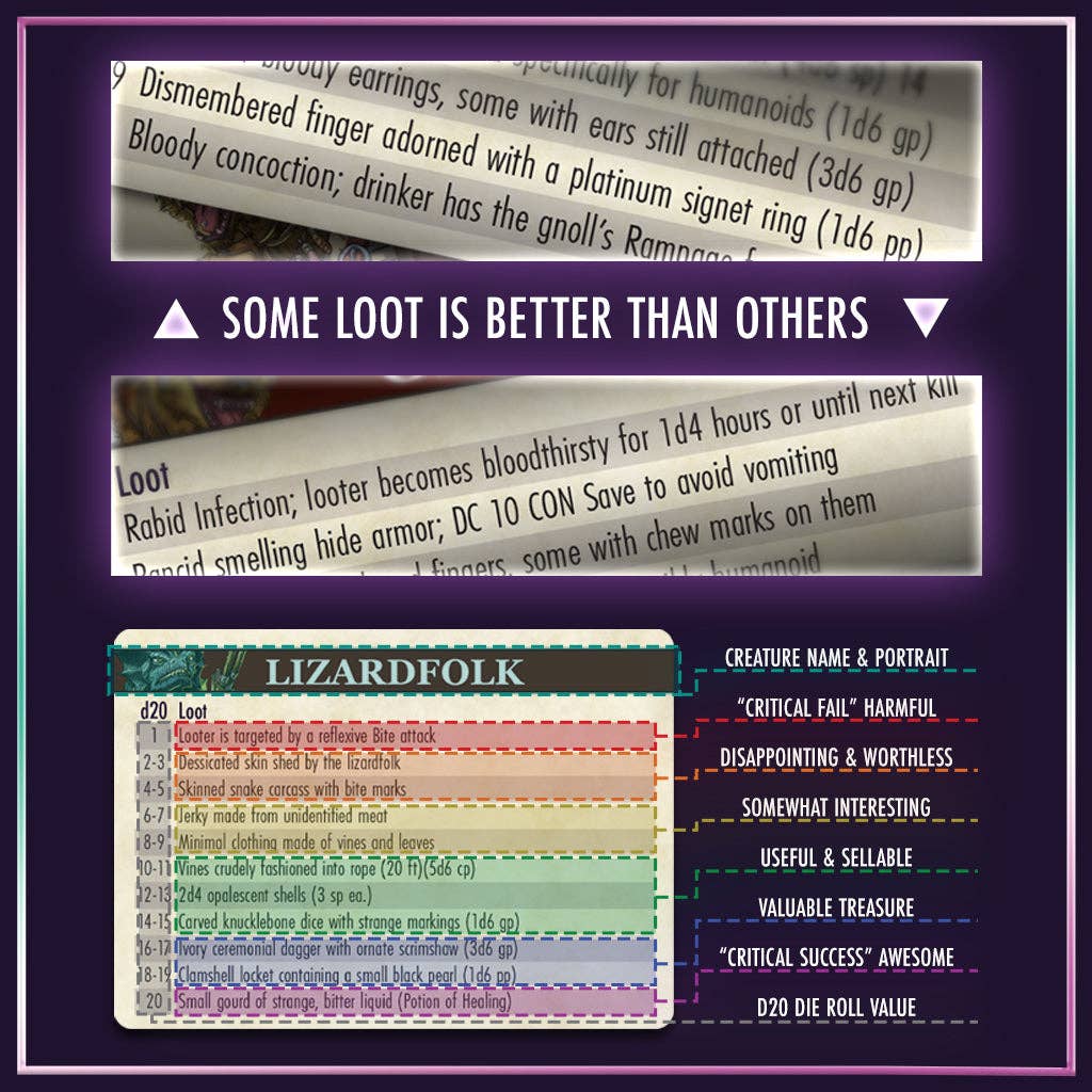 The Deck of Loot: Core Pack 2 - CR 5-10 | Odin's Place