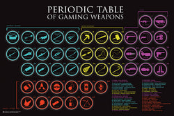 Poster: Periodic Table of Gaming Weapons | Odin's Place