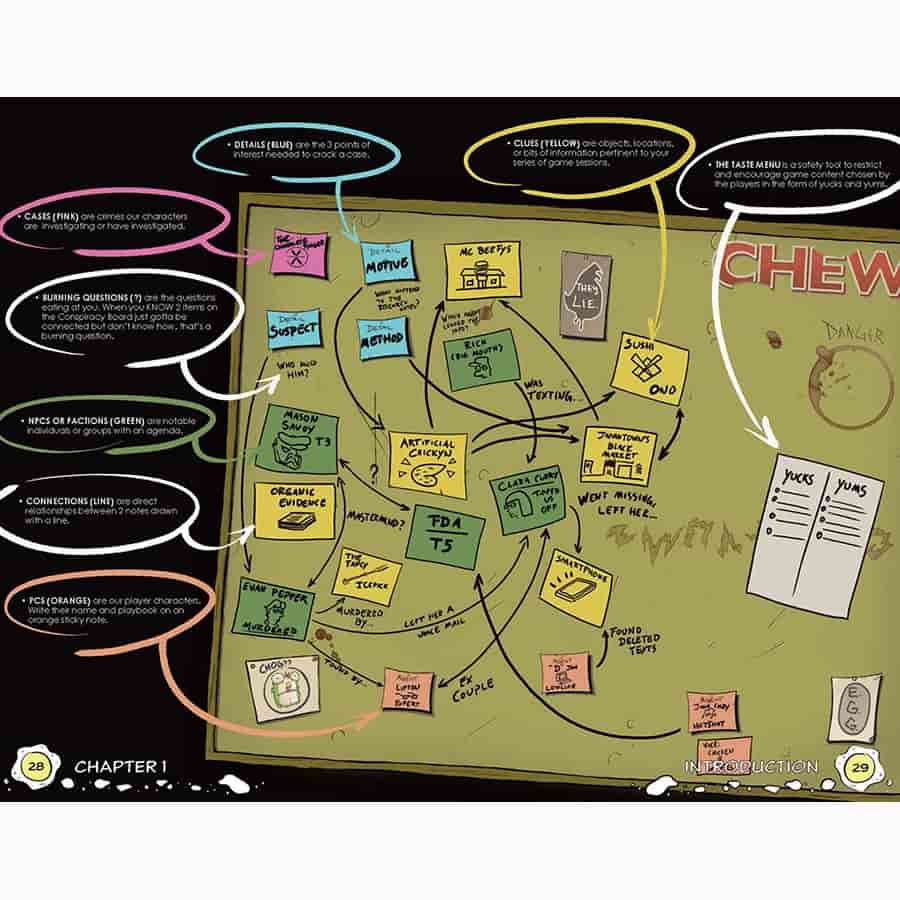 Chew: The Role Playing Game: The Conspiracy Board | Odin's Place