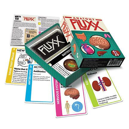 Fluxx: Anatomy | Odin's Place
